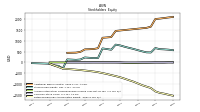 Retained Earnings Accumulated Deficit