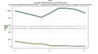 Available For Sale Securities Debt Securitiesus-gaap: Fair Value By Fair Value Hierarchy Level, us-gaap: Fair Value By Measurement Frequency, us-gaap: Financial Instrument