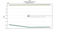 Operating Income Lossus-gaap: Restatement