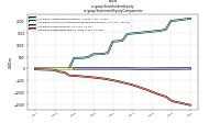 Stockholders Equityus-gaap: Statement Equity Components