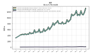 Allowance For Doubtful Accounts Receivable Current