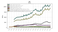 Intangible Assets Net Excluding Goodwill