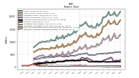 Intangible Assets Net Excluding Goodwill