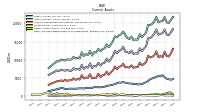 Cash And Cash Equivalents At Carrying Value