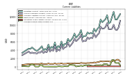 Operating Lease Liability Current