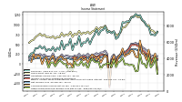 Other Comprehensive Income Loss Net Of Tax