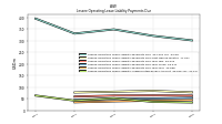 Lessee Operating Lease Liability Undiscounted Excess Amount