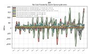 Increase Decrease In Inventories