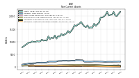 Intangible Assets Net Excluding Goodwill