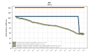 Weighted Average Number Of Shares Outstanding Basic