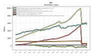 Accumulated Other Comprehensive Income Loss Net Of Tax