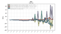 Net Income Loss