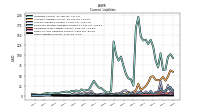 Other Liabilities Current