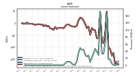 Income Loss From Continuing Operations 
Before Income Taxes Extraordinary Items Noncontrolling Interest