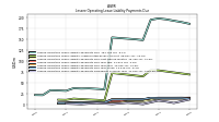 Lessee Operating Lease Liability Payments Remainder Of Fiscal Year