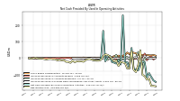 Net Income Loss