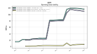 Operating Lease Liability Current