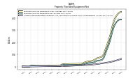 Accumulated Depreciation Depletion And Amortization Property Plant And Equipment