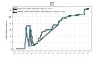 Weighted Average Number Of Diluted Shares Outstanding