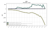 Retained Earnings Accumulated Deficit