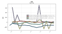 Net Income Loss