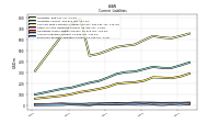 Employee Related Liabilities Current