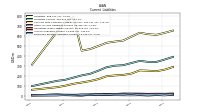 Accounts Payable Current