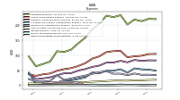 Other Nonoperating Income Expense