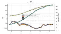 Comprehensive Income Net Of Tax