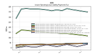 Lessee Operating Lease Liability Payments Remainder Of Fiscal Year