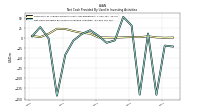 Net Cash Provided By Used In Investing Activities