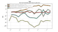 Net Income Loss