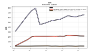 Other Liabilities Noncurrent