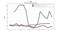 Other Nonoperating Income Expense