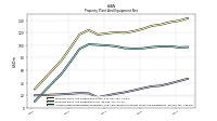 Accumulated Depreciation Depletion And Amortization Property Plant And Equipment