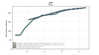 Common Stock Shares Issued