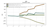 Retained Earnings Accumulated Deficit