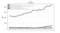 Federal Funds Sold And Securities Purchased Under Agreements To Resell