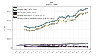 Intangible Assets Net Excluding Goodwill