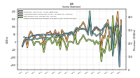 Other Comprehensive Income Loss Net Of Tax