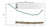 Lessee Operating Lease Liability Payments Due Year Four