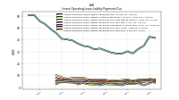 Lessee Operating Lease Liability Undiscounted Excess Amount