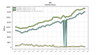 Short Term Borrowings