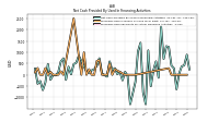 Proceeds From Payments For Other Financing Activities