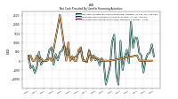 Proceeds From Issuance Of Long Term Debt