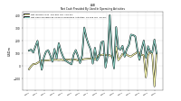 Net Cash Provided By Used In Operating Activities
