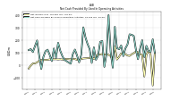 Net Income Loss