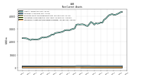 Intangible Assets Net Excluding Goodwill