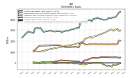 Accumulated Other Comprehensive Income Loss Net Of Tax