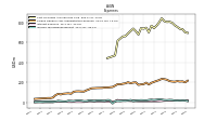 Income Tax Expense Benefit